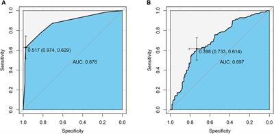 The relationship between Ki-67 expression and imaging signs and pathological features in GISTs